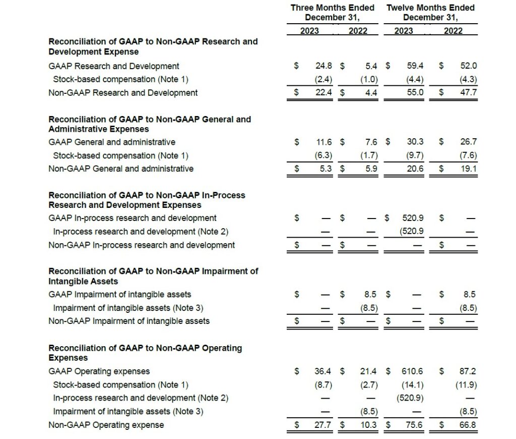 Summit Therapeutics Reports Financial Results and Operational Progress ...