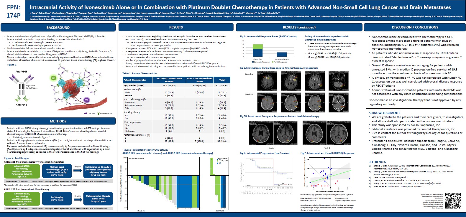 Publications - Summit Therapeutics